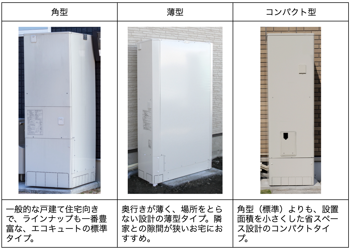 エコキュートの種類と後悔しない選び方を住まいのプロが解説！ | 大真 